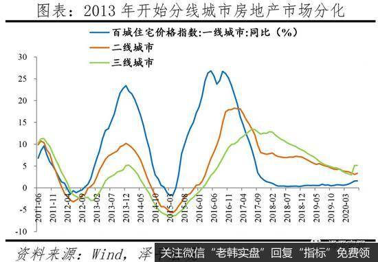 任泽平股市最新相关消息：中国人口大迁移的新趋势14