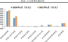 任泽平股市最新相关消息：对未来经济下行压力要有估计和准备