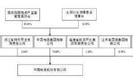 中国电信IPO拟发超百亿股 创近11年来新高 将引入绿鞋机制 股价稳了？