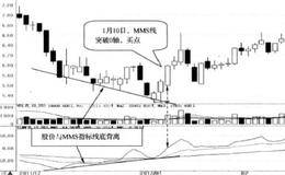 MMS线在低位与股价底背离时买入的简要分析