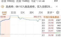 太诡异！回归第一天就闹“幺娥子” 盐湖股份大宗交易折价76%！什么情况？
