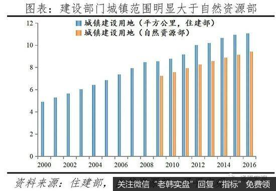 任泽平股市最新相关消息：中国住房存量报告20212