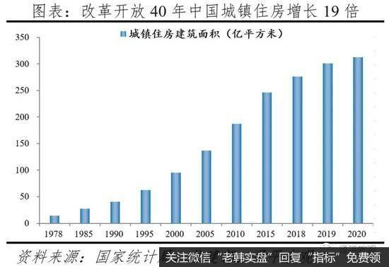 任泽平股市最新相关消息：中国住房存量报告20214