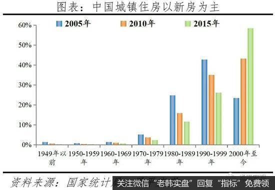 任泽平股市最新相关消息：中国住房存量报告20216