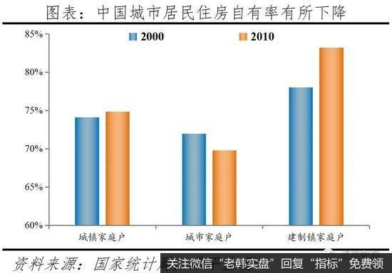 任泽平股市最新相关消息：中国住房存量报告20218