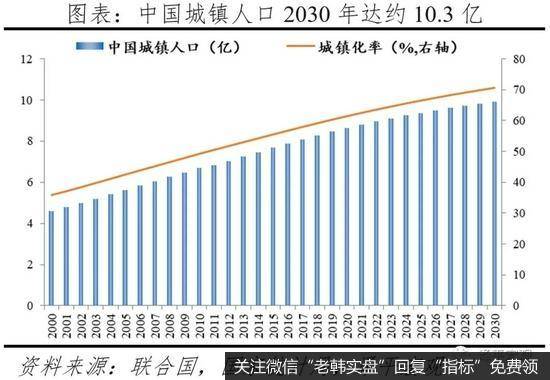 任泽平股市最新相关消息：中国住房存量报告202110