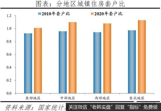 任泽平股市最新相关消息：中国住房存量报告202113