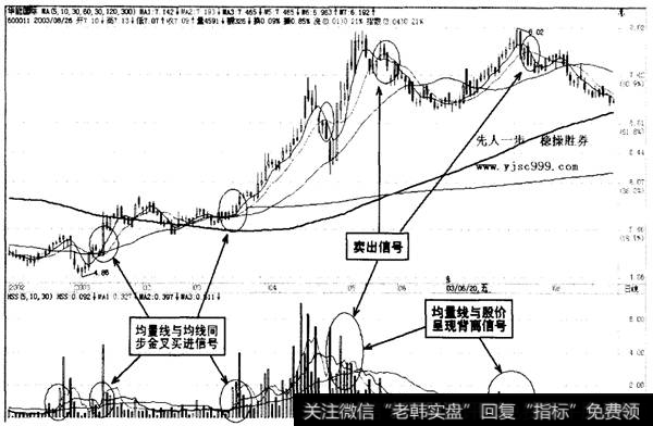 均量线金叉_均量线的运用要点