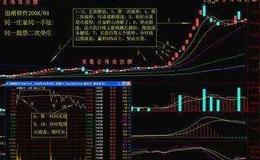 马光远：再过5年，总价160万的房子还能值多少钱？