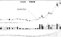 市场热点选股陷阱的破解技巧分析