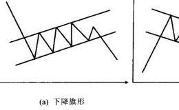 对整理形态之旗形、三重顶的叙述 