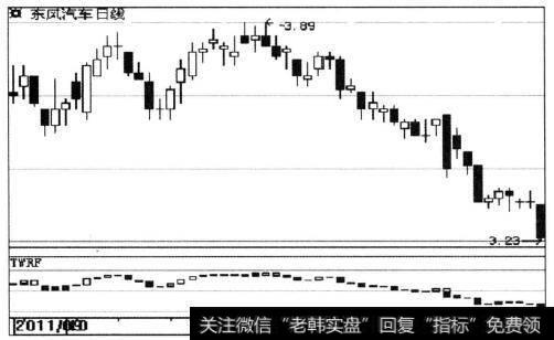 [什么]什么是TOW宝塔线指标？