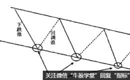 锤子线的趋势买入法