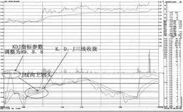 MSD十KDJ组合捕捉盘中启动点的技法精要