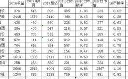 市销率的指标解析