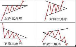   对称三角形的应用