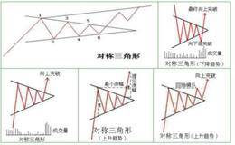 利用XDQD+楔形组合捕捉盘中启动点