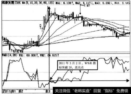 海泰发展(600082)指标示意图