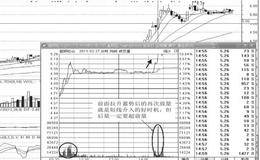 捕捉龙头股的几个技巧：综合运用形态、量价、时空等技术分析手段，选准介入的时机