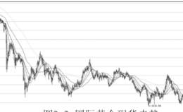 讲解黄金与期铜的个股实战与买点