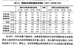  抓住经济周期的好时机而获利