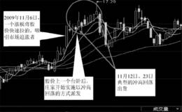 主力冲高回落出货手法