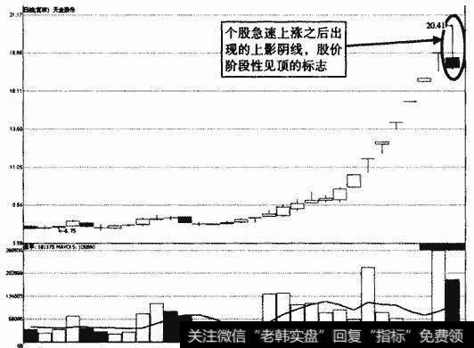 长上影阴线_上影阴线实战解析