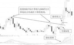 双图合璧的案例分析二