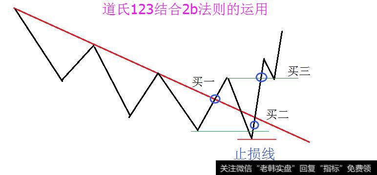 道氏123结合2b法则的运用