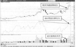 什么是12日RSI指标顶背离