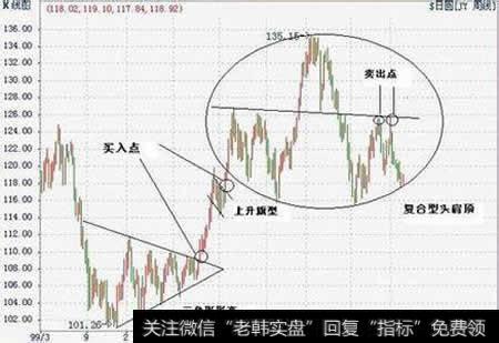 股票K线图分析技巧概要