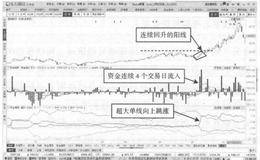 什么是关键突破口的资金流入