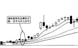 分析上市企业产品