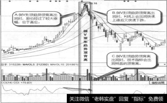 皖通高速(600012)日线图