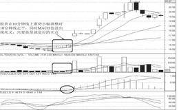 依据分钟指标做短线：60分钟K线实战应用