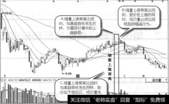 [日均念什么]什么是日均线底背离买入形态？日均线底背离买入形态的形态特征