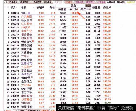 图074从总盘委比排名榜查看资金流