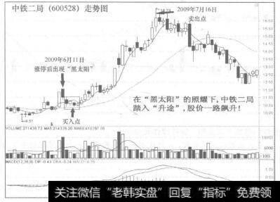 中铁二局(600528)走势图