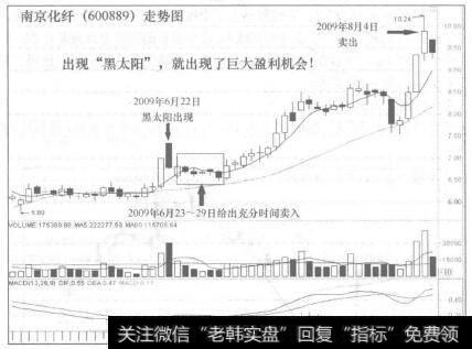 南京化纤(600889)走势图