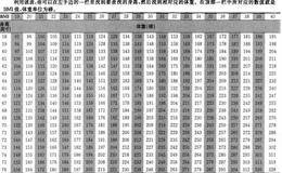 与肥胖有关的相关疾病会给投资者带来什么样的危害