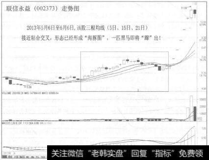 联信水益(002373)走势图