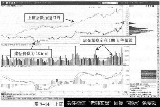 指数滞涨期间个股杀跌二