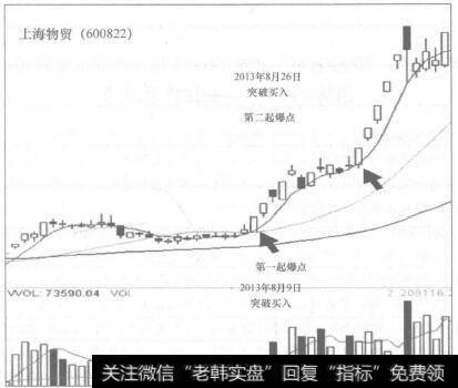 上海物贸(600822)走势图