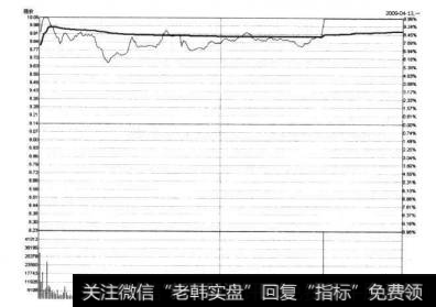 中孚实业2009年4月13日的涨停分时图