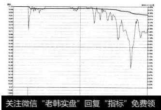中国服装2010年11月12日的<a href='/fstjysz/4411.html'>涨停分时图</a>