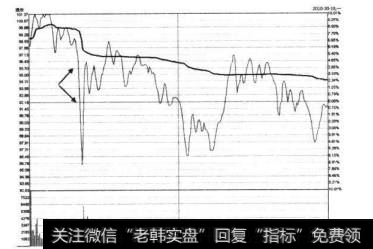 广晟有色2010年10月18日的涨停分时图