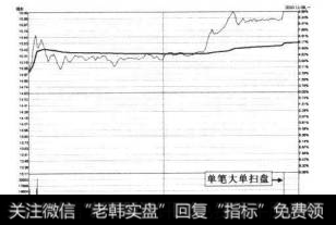 7-74南京高科2010年11月8日的涨停分时图