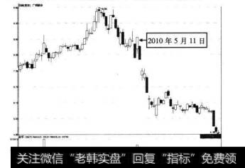 7-93 广钢股份2010年5月11日前后的走势图