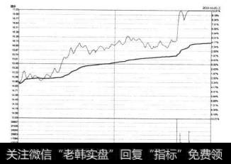 7-96新安股份2010年10月20日的<a href='/fstjysz/4411.html'>涨停分时图</a>