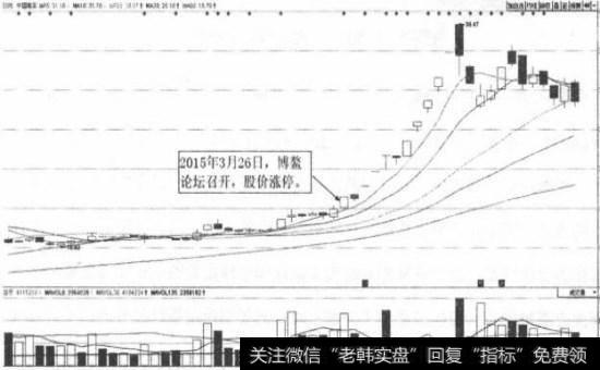 中国南车（601766）日K线图